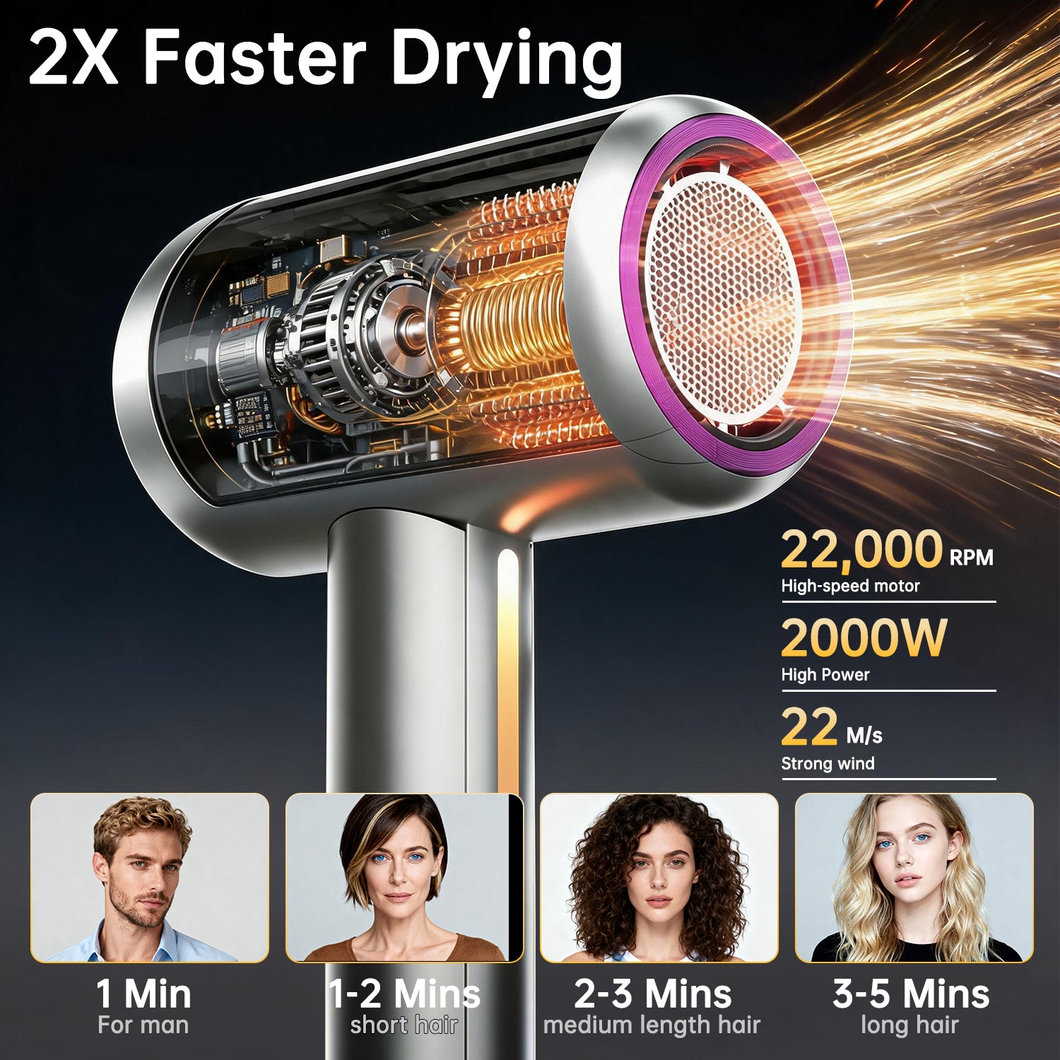 2000W Ionic Hair Dryer, Foldable Fast Drying Blow Dryer with Diffuser & Concentrator Nozzles for Home and Travel Use, Grey