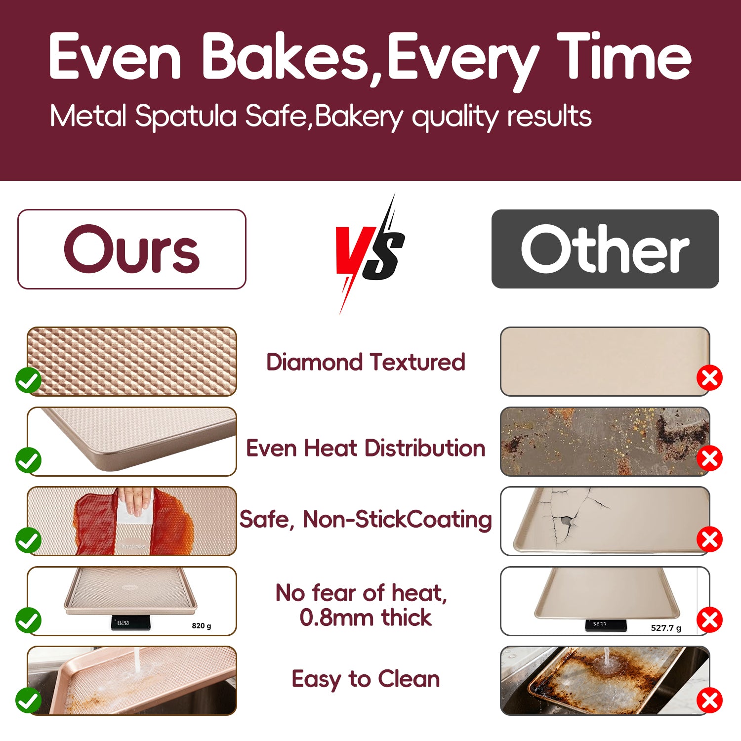 WEPSEN Baking Sheet Pan Set of 3,Carbon Steel Cooking Pans,Diamond Texture Pattern,0.8mm Thick Heavy Duty Cookie Tray,Diamond Gold