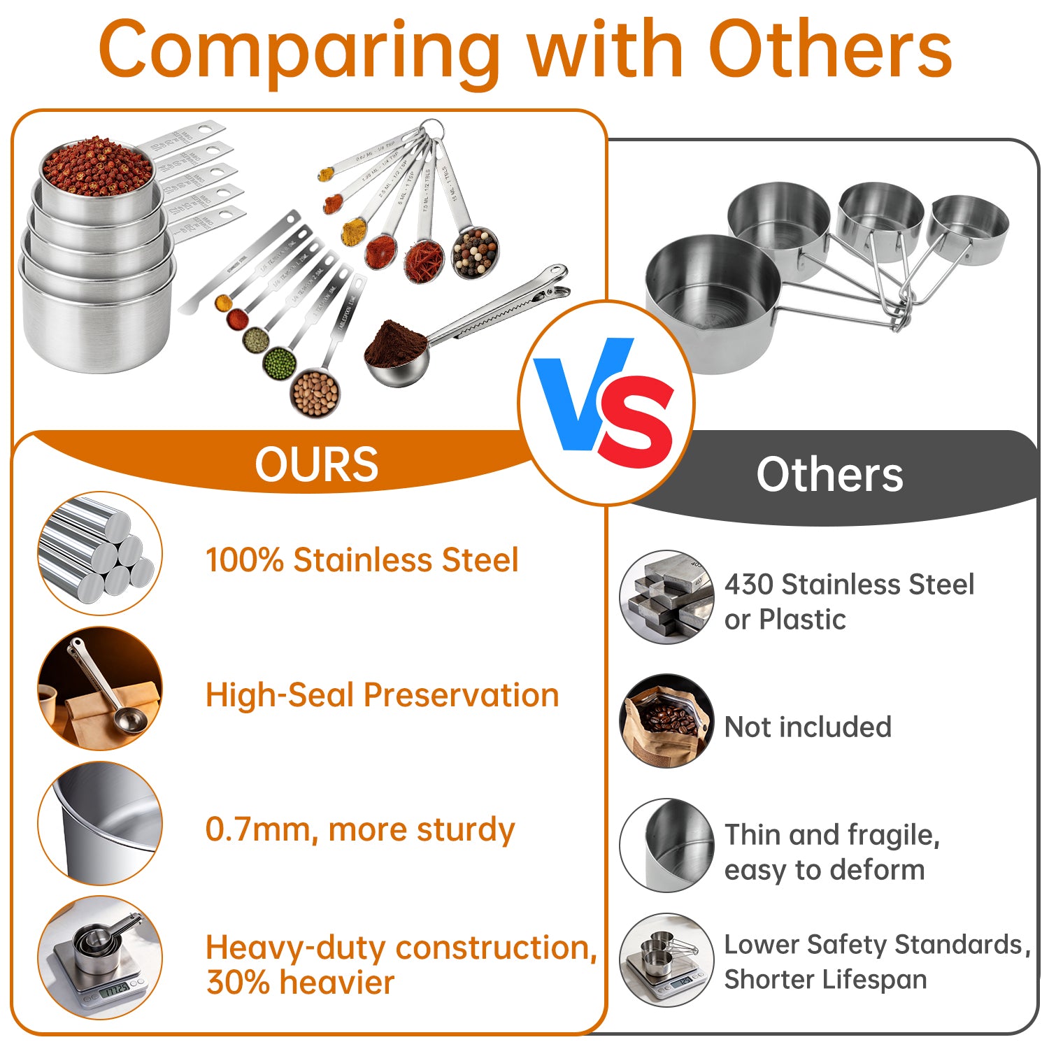 WEPSEN 18-Piece Stainless Steel Measuring Cups and Spoons Set,5 Stainless Steel Nesting Measuring Cups & 6 Spoons,1 Leveler & 5Mini Measuring Spoons,1Tbsp Coffee Scoop with Clip for Cooking & Baking